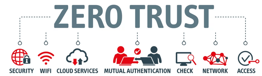 Zero Trust